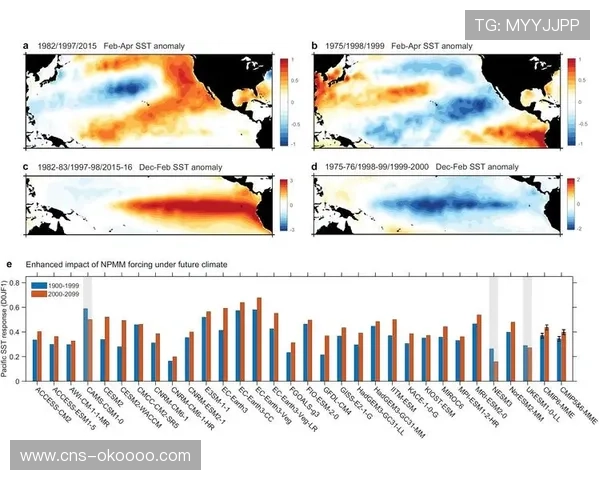 全球变暖对棒球比赛日程的影响研究及应对策略分析